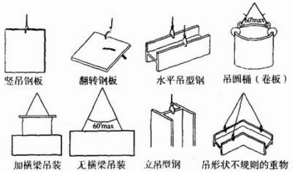 鋼板吊鉗